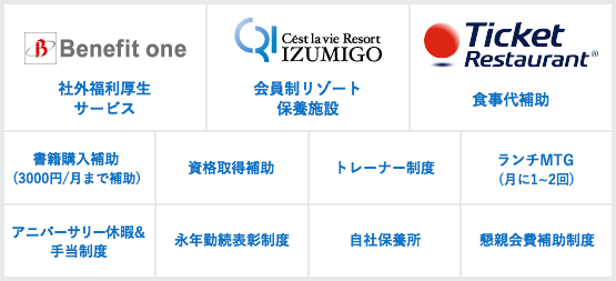 Benefit One 社外福利厚生サービス C'est Lavie Resort IZUMIGO 会員制リゾート保養施設 Ticket Restaurant® 食事代補助 書籍購入代補助(3000円/月まで補助) 資格取得補助 トレーナー制度 ランチMTG(月に1~2回) アニバーサリー休暇&手当制度 永年勤続表彰制度 自社保養所 懇親会費補助制度